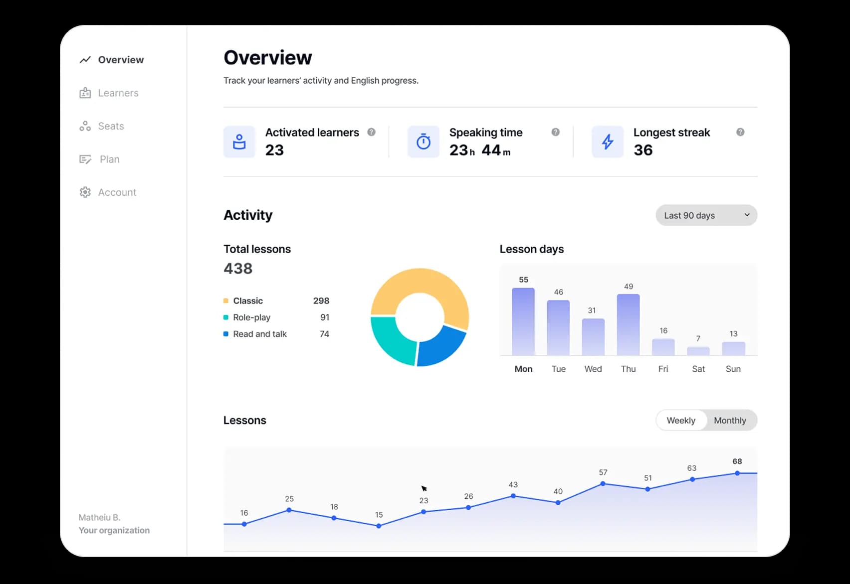 Loora Dashboard
